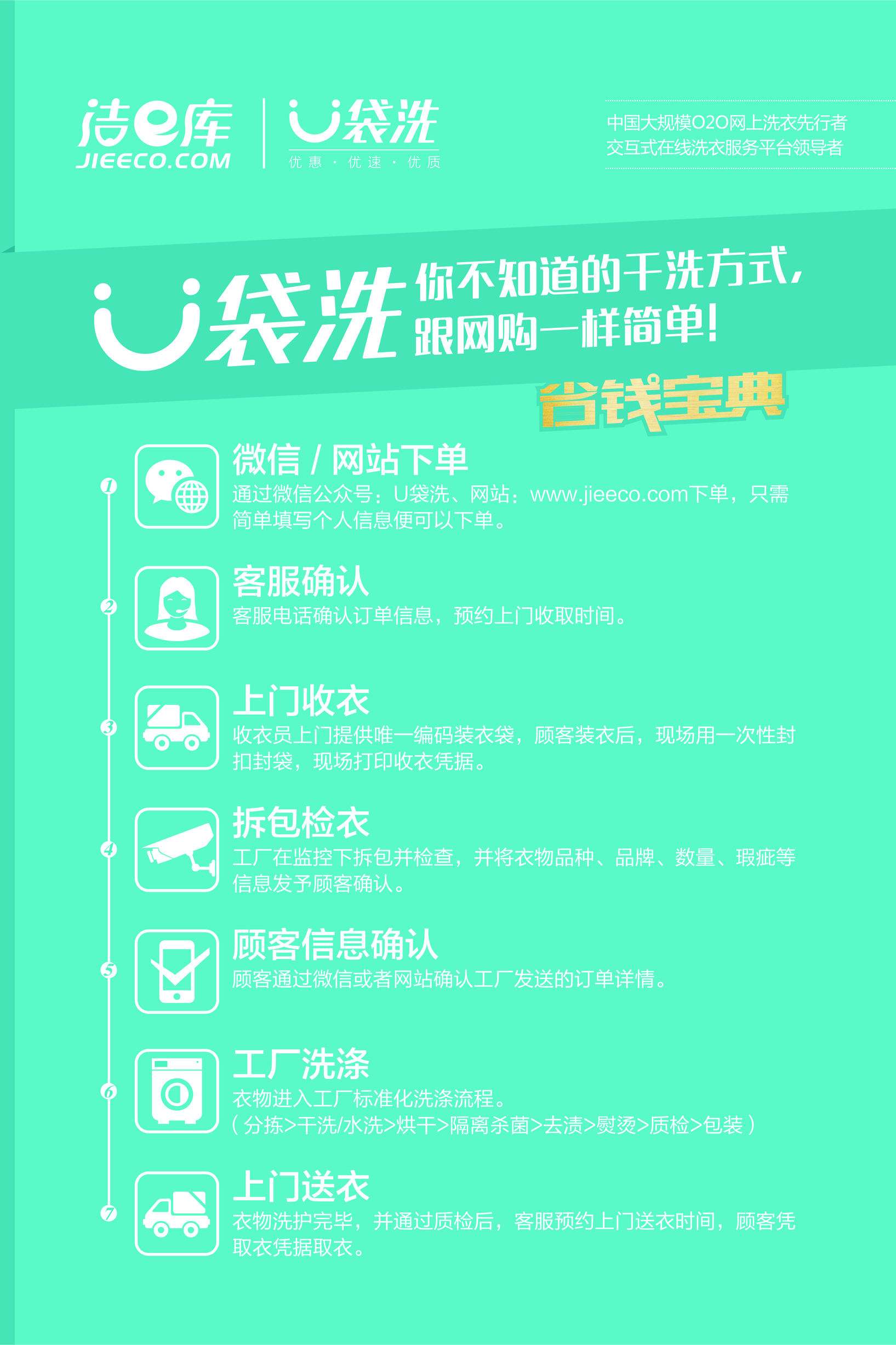 投資開家洗衣店怎么樣？